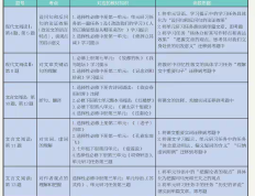 藏在教材里的语文高考题