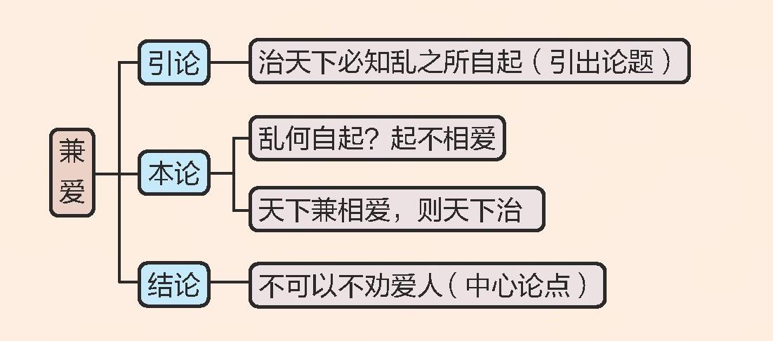 向古人学习议论文的结构方法