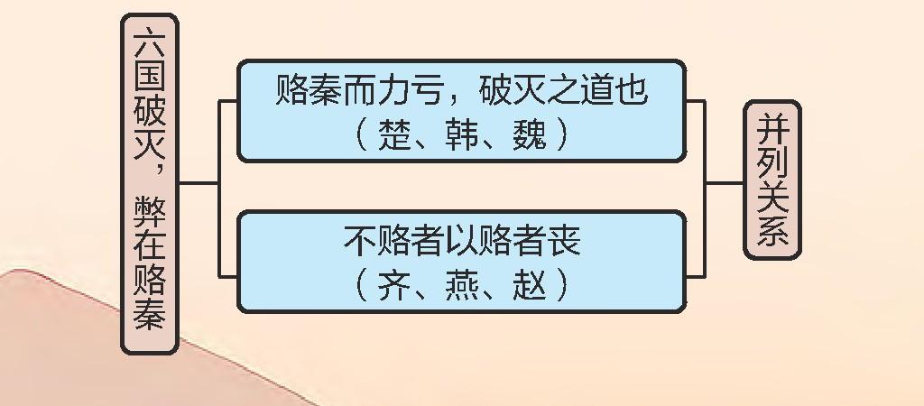 向古人学习议论文的结构方法
