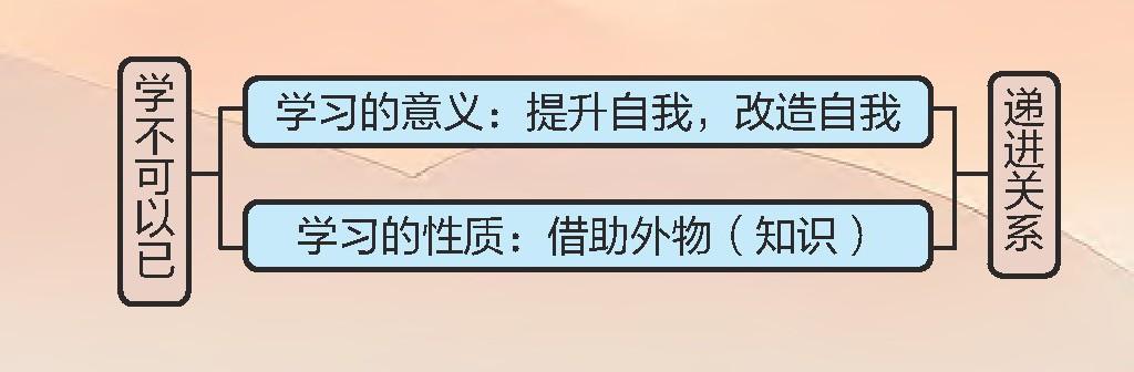 向古人学习议论文的结构方法