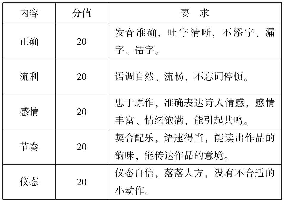 跨学科学习支架:撬动古诗学习的支点 ——以《茅屋为秋风所破歌》教学为例