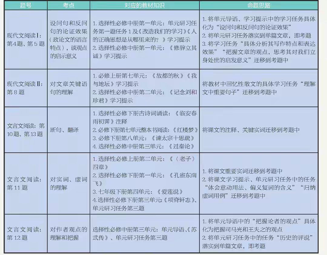 藏在教材里的语文高考题