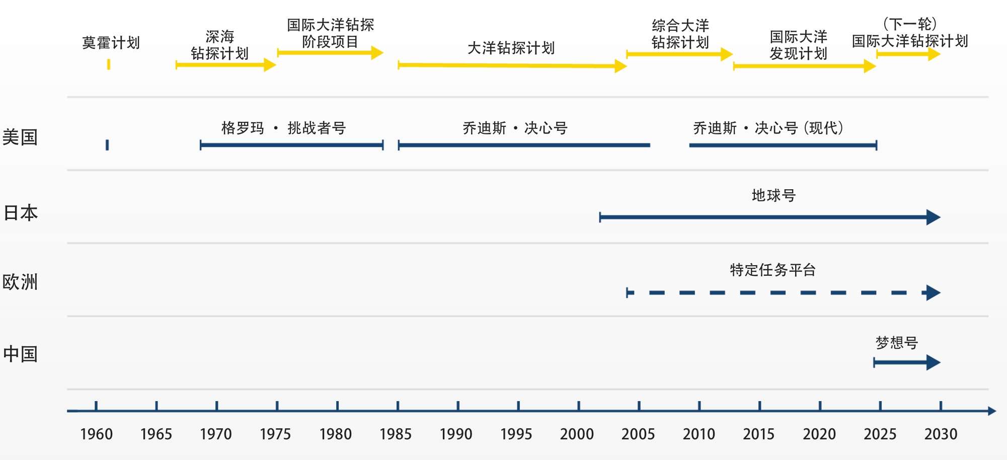 科学大洋钻探的巨大变化